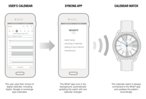 Phone to watch connectivity